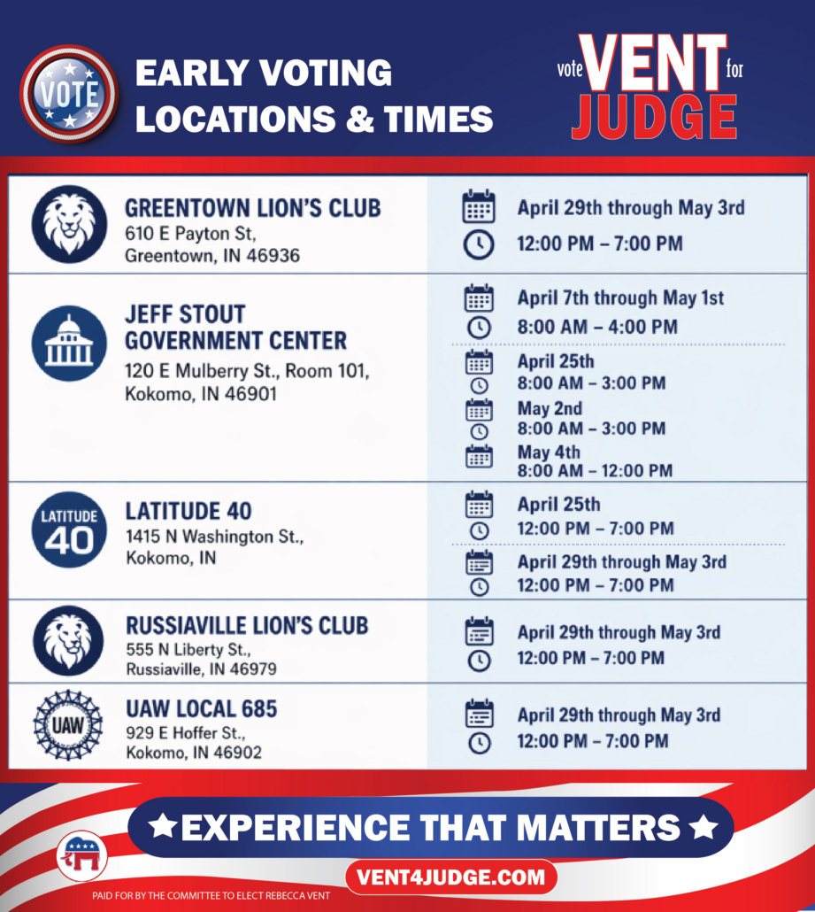 EarlyVoting_Locations
